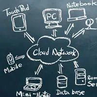 E-infotech - Get Trained by Competent Professionals